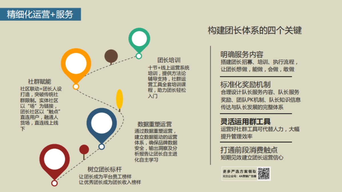 社区团购团长体系运营服务提案-33P_第9页