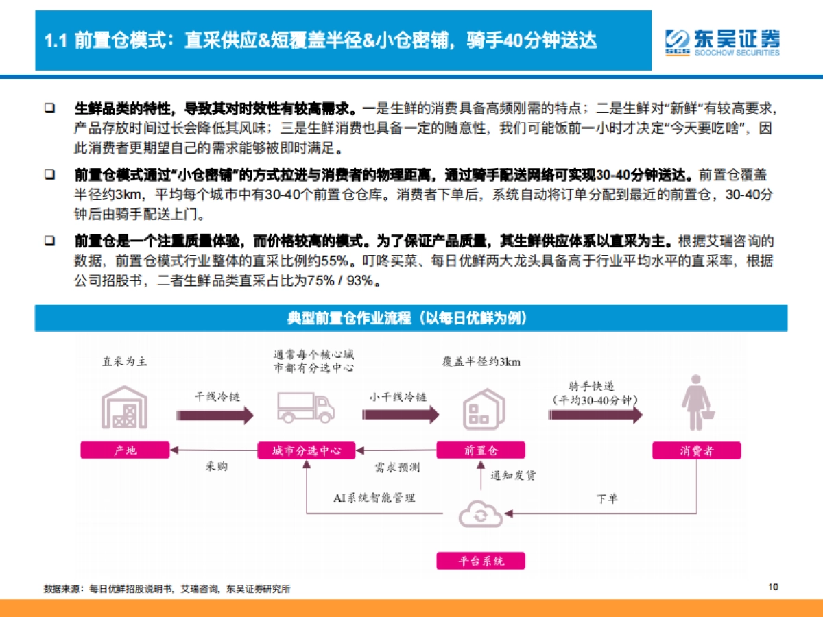 生鲜电商行业深度分析：生鲜电商战事升级，路向何方叮咚买菜VS每日优鲜VS社区团购-东吴证券_第10页