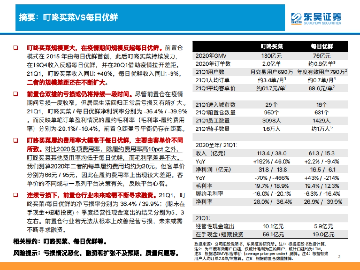 生鲜电商行业深度分析：生鲜电商战事升级，路向何方叮咚买菜VS每日优鲜VS社区团购-东吴证券_第2页