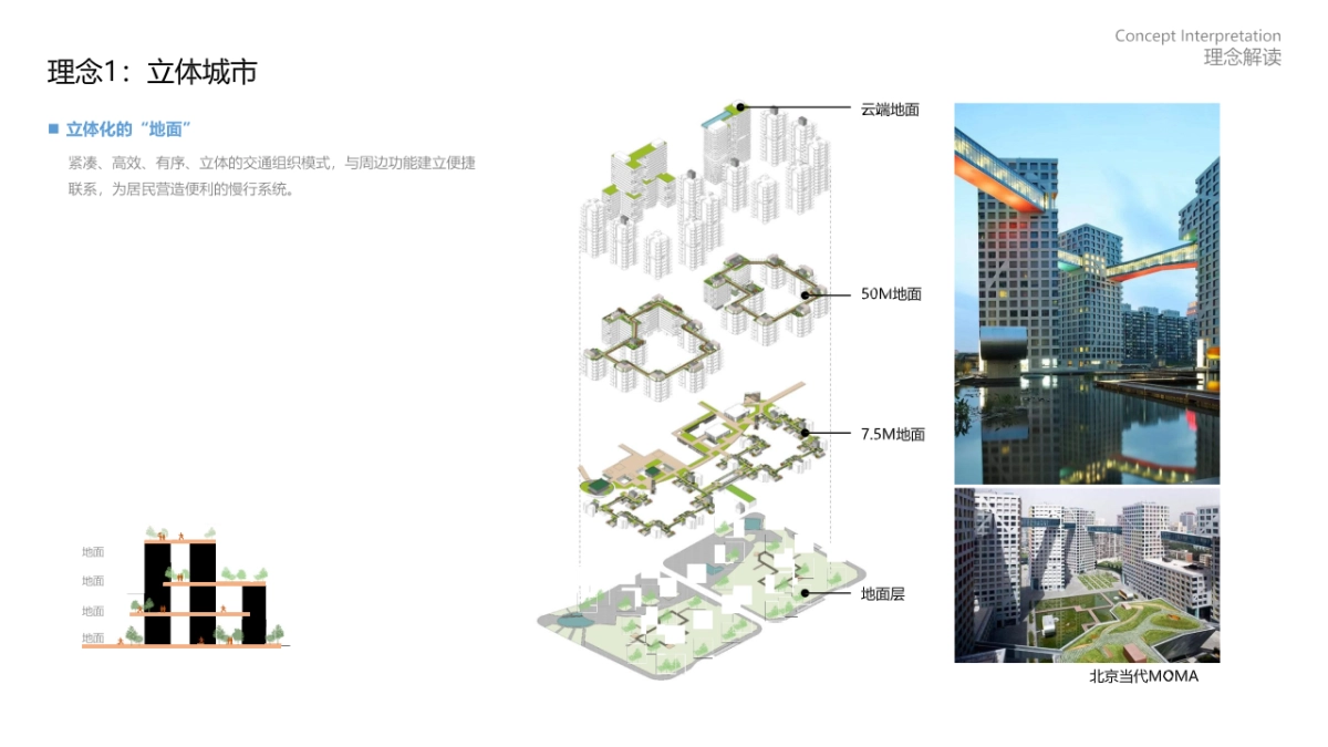 水石国际：保利湾区东莞虎门TOD未来社区综合体 投标文本_第10页