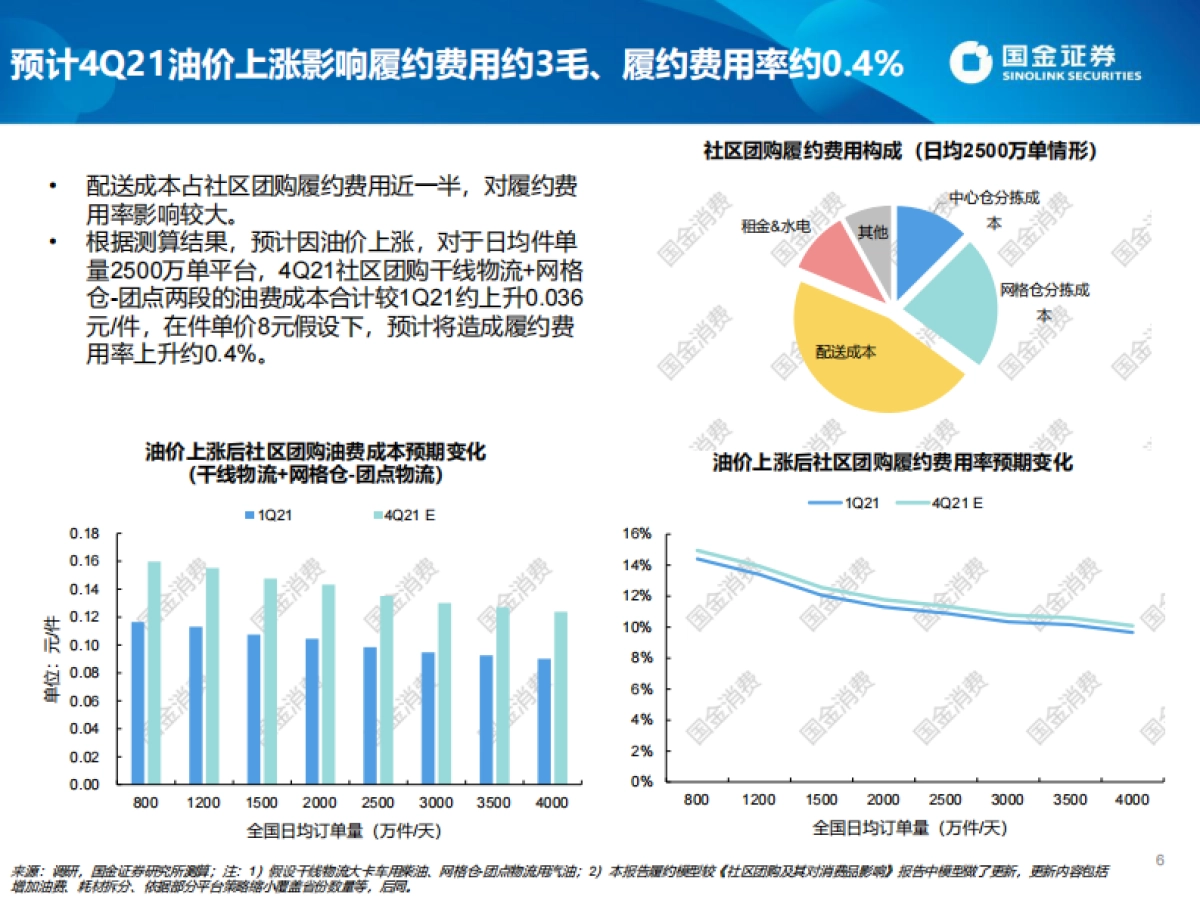 消费行业：从社区团购视角观察上游涨价对消费传导影响-国金证券_第6页