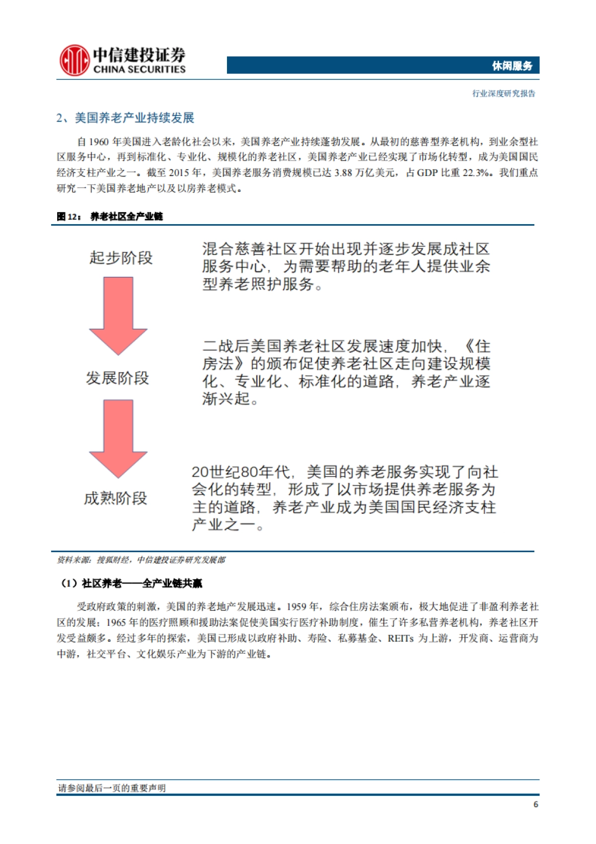 养老社区全产业链_第10页