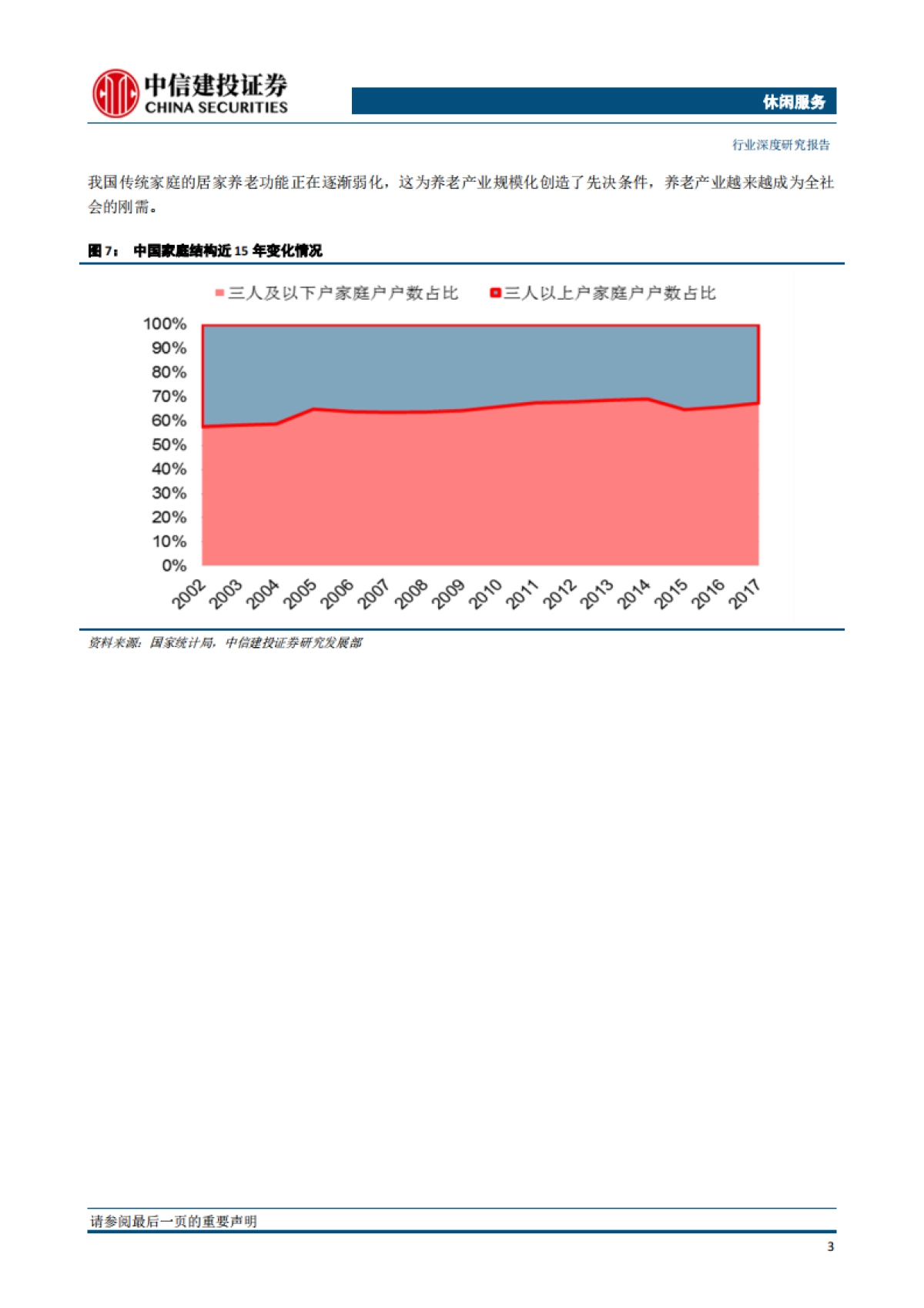 养老社区全产业链_第7页