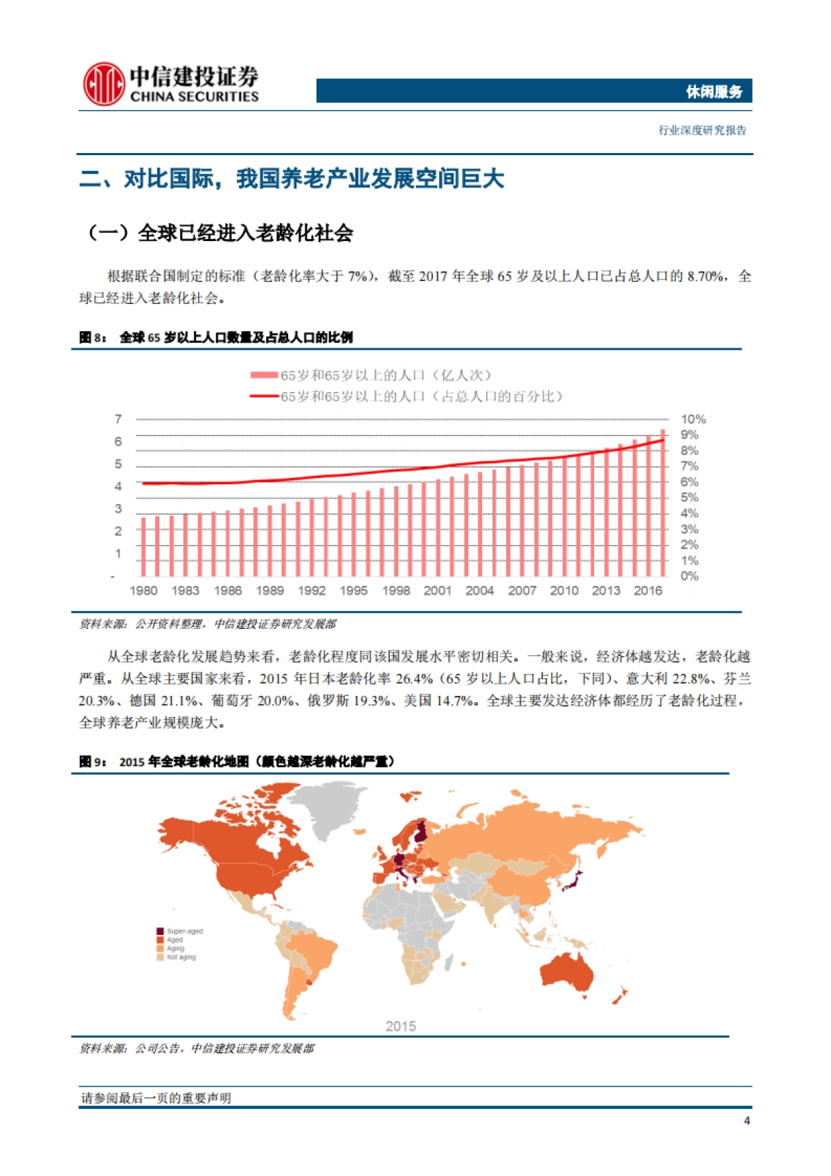 养老社区全产业链_第8页