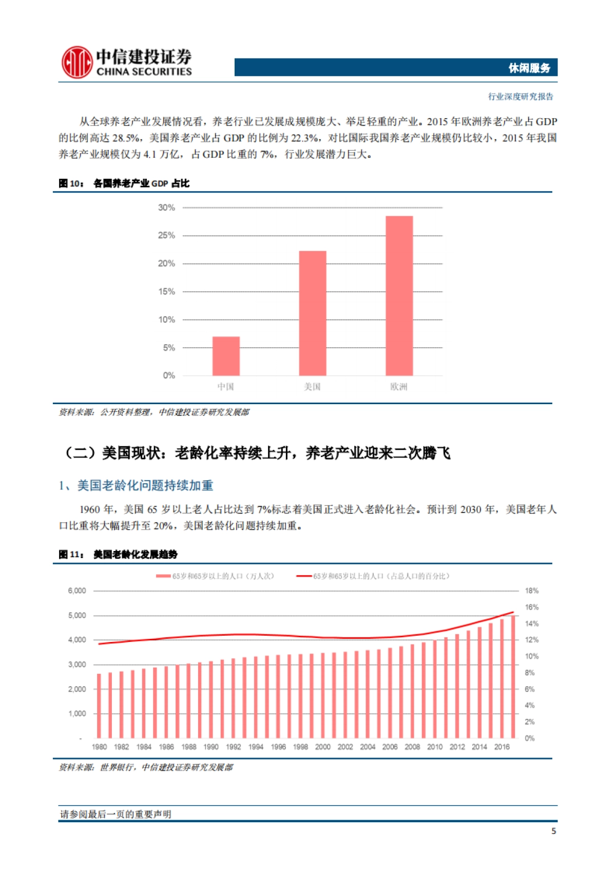 养老社区全产业链_第9页