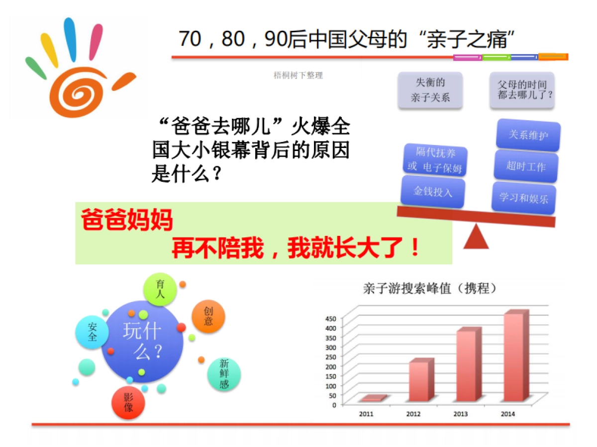优玩科技社区O2O亲子活动平台商业计划书_第3页