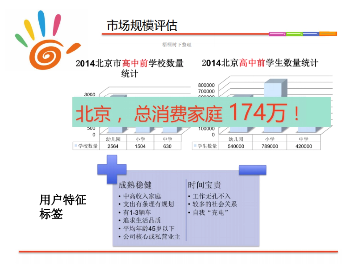 优玩科技社区O2O亲子活动平台商业计划书_第4页