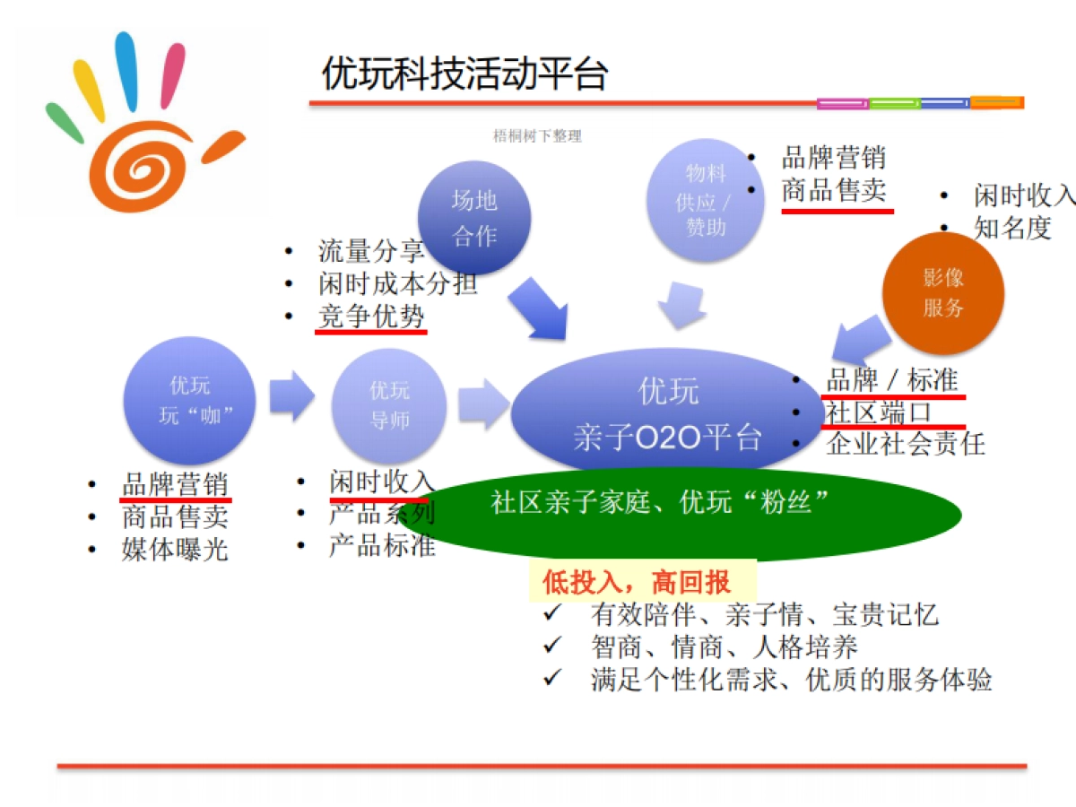 优玩科技社区O2O亲子活动平台商业计划书_第6页