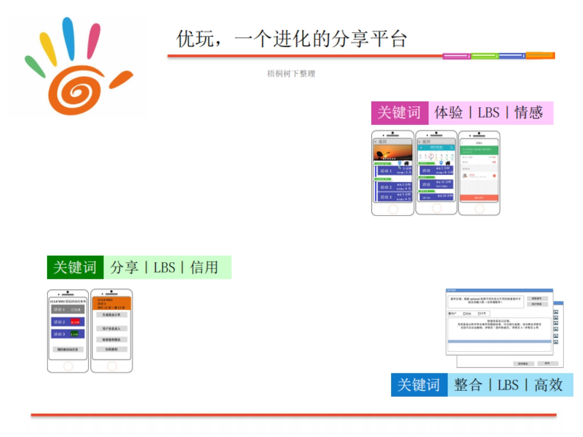 优玩科技社区O2O亲子活动平台商业计划书_第8页