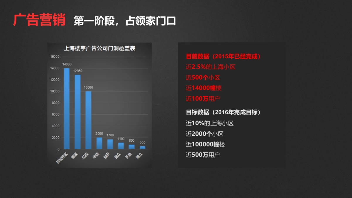 《阿拉社区》小区智慧便民服务广告传媒一体机商业计划书_第3页