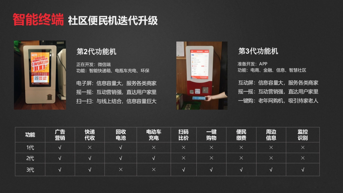 《阿拉社区》小区智慧便民服务广告传媒一体机商业计划书_第4页