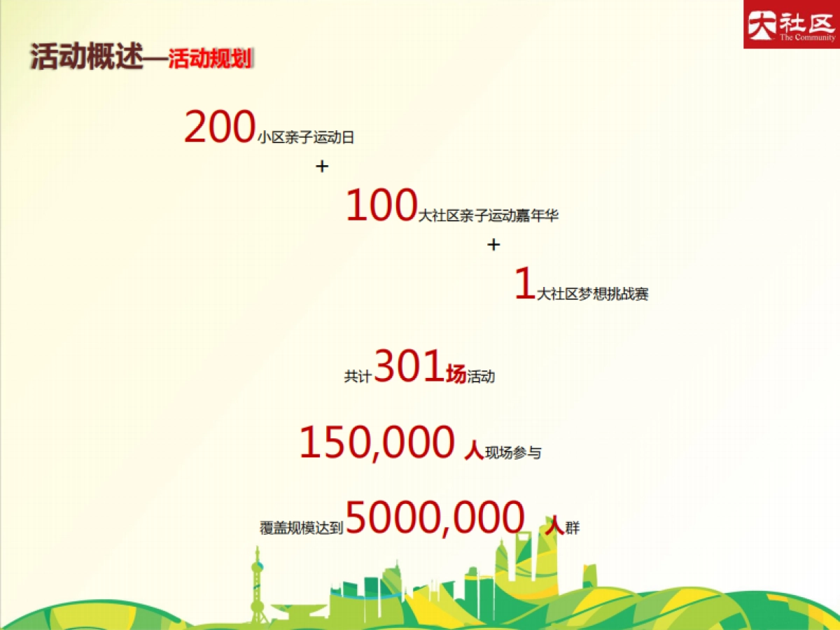 2017大社区亲子运动嘉年华策划案_第10页