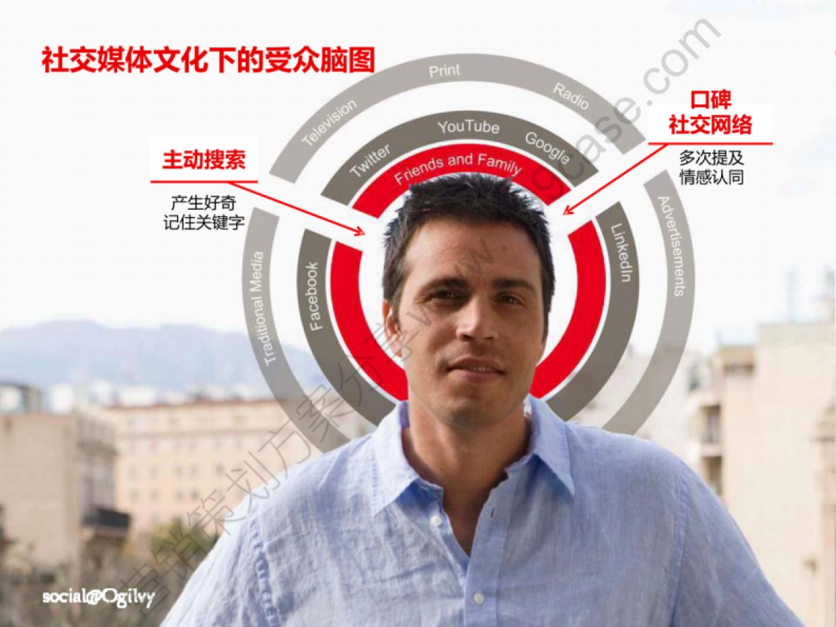 2014华为Jazz产品发布社交媒体预热提案-58P_第6页