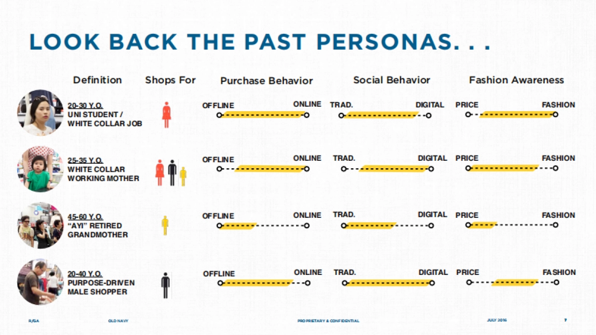 【RGA】OLD NAVY 中国社交媒体营销策略_第7页