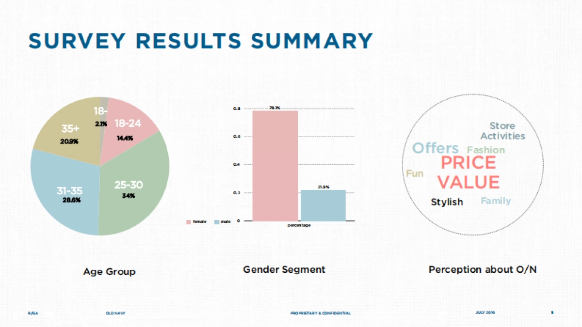 【RGA】OLD NAVY 中国社交媒体营销策略_第8页