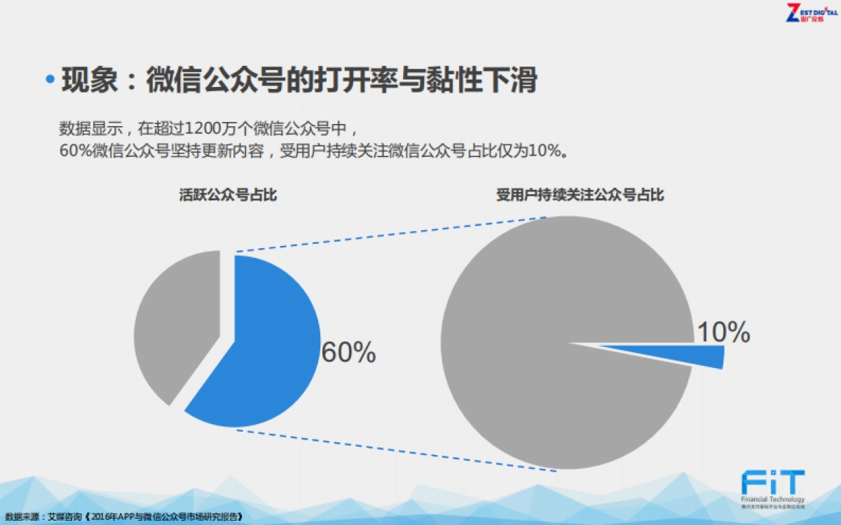 【省广众烁】腾讯大金融安全-月社交平台传播方案_第6页