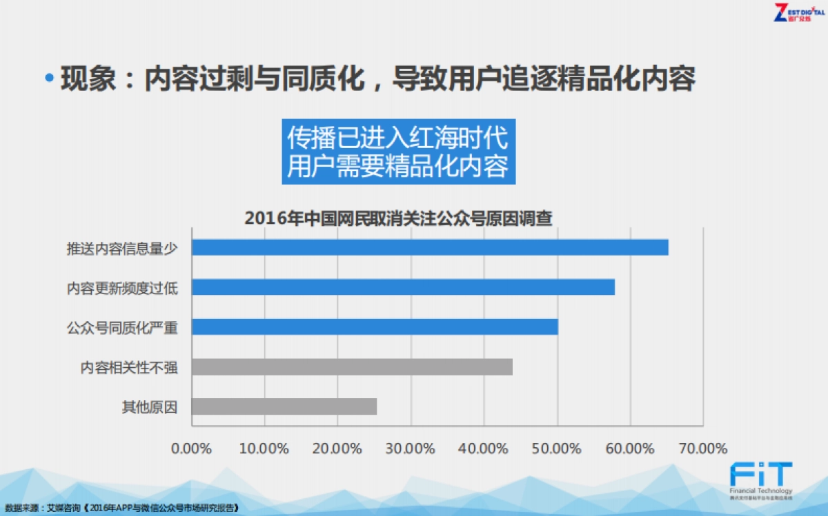 【省广众烁】腾讯大金融安全-月社交平台传播方案_第7页