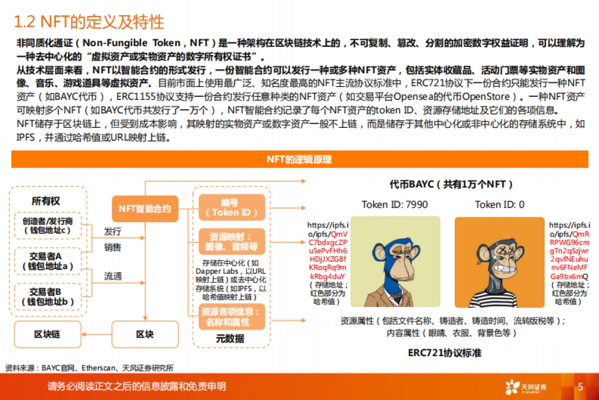2021年NFT行业概览:文化与社交的数字确权价值-天风证券-38页_第5页