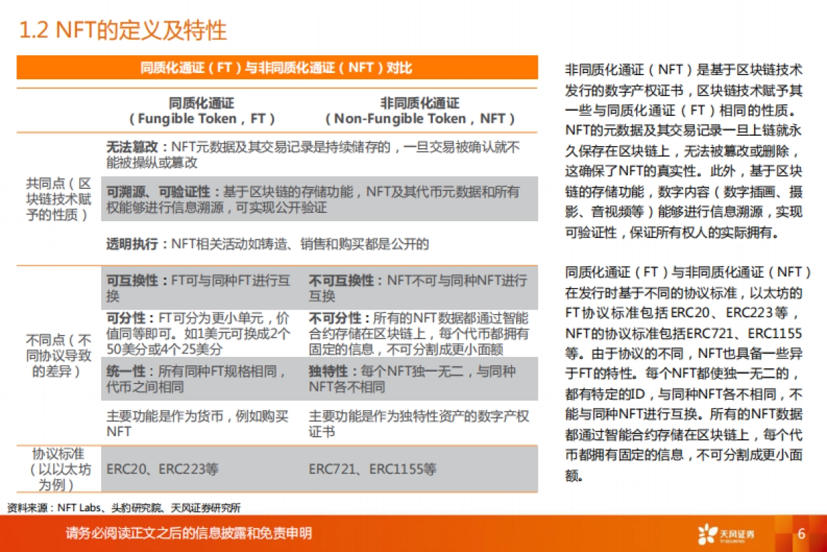 2021年NFT行业概览:文化与社交的数字确权价值-天风证券-38页_第6页