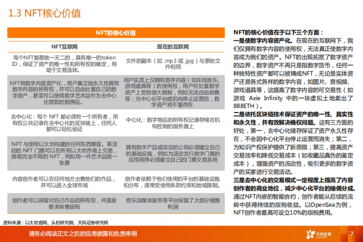 2021年NFT行业概览:文化与社交的数字确权价值-天风证券-38页_第7页
