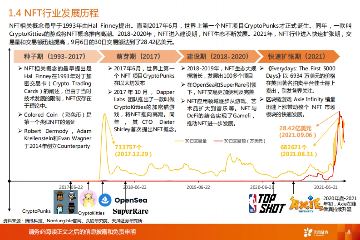 2021年NFT行业概览:文化与社交的数字确权价值-天风证券-38页_第8页