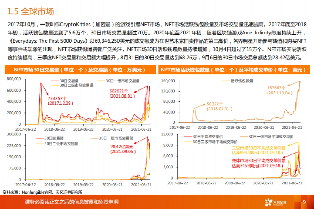 2021年NFT行业概览:文化与社交的数字确权价值-天风证券-38页_第9页