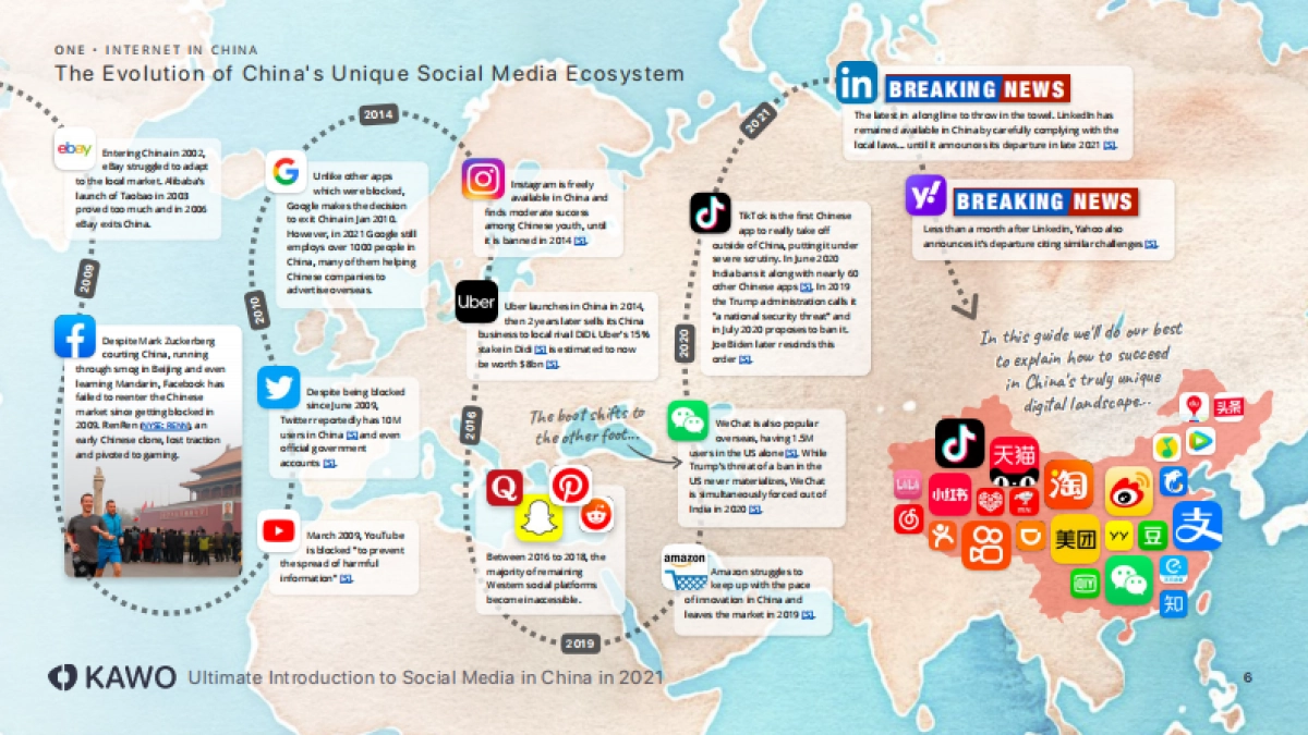 2022中国社交媒体营销终极指南(英)-KAWO-114页_第7页