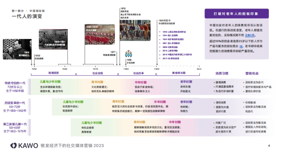 2023银发经济下的社交媒体营销-科握_第4页