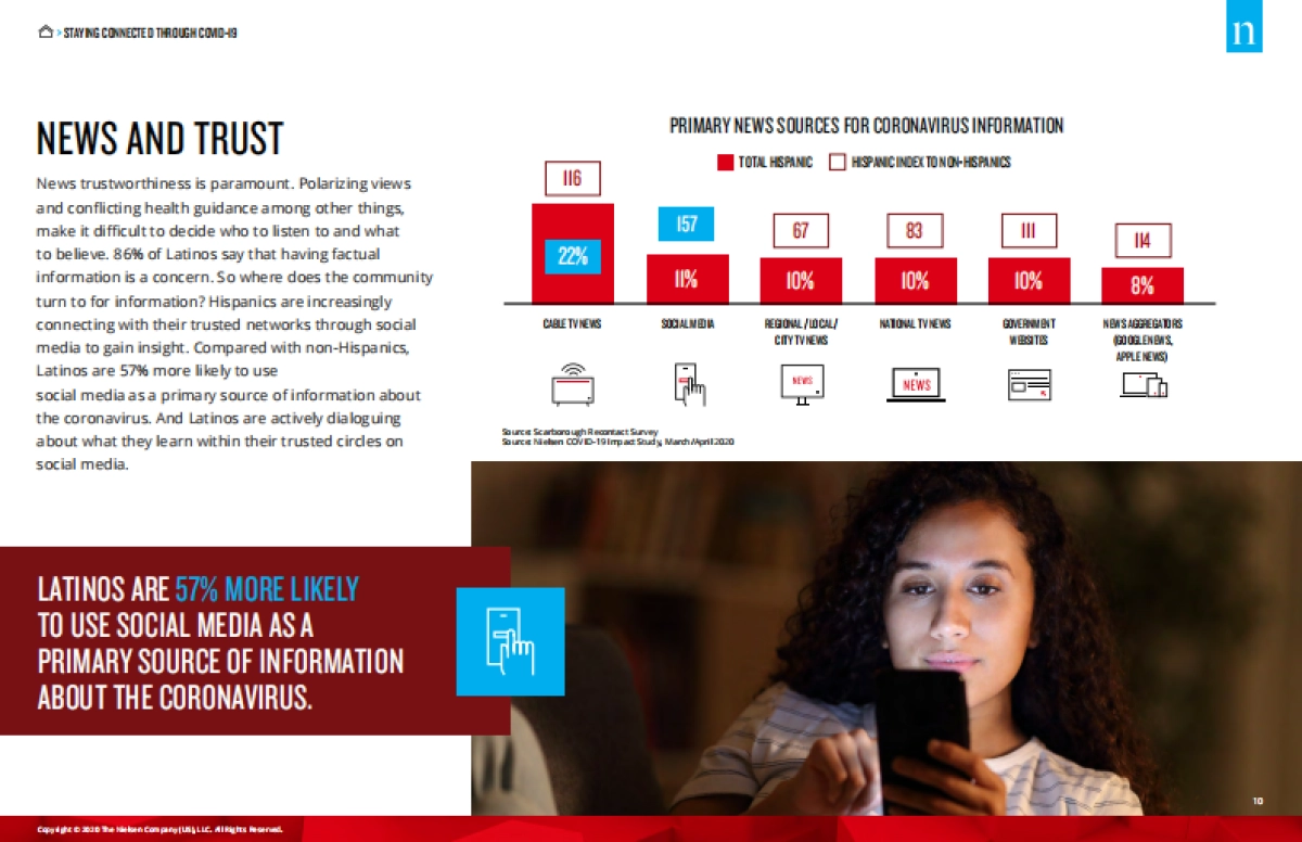 NIELSEN-新冠影响专题：文化连通性转变，拉丁美洲人如何在社交上脱颖而出（英文）_第10页
