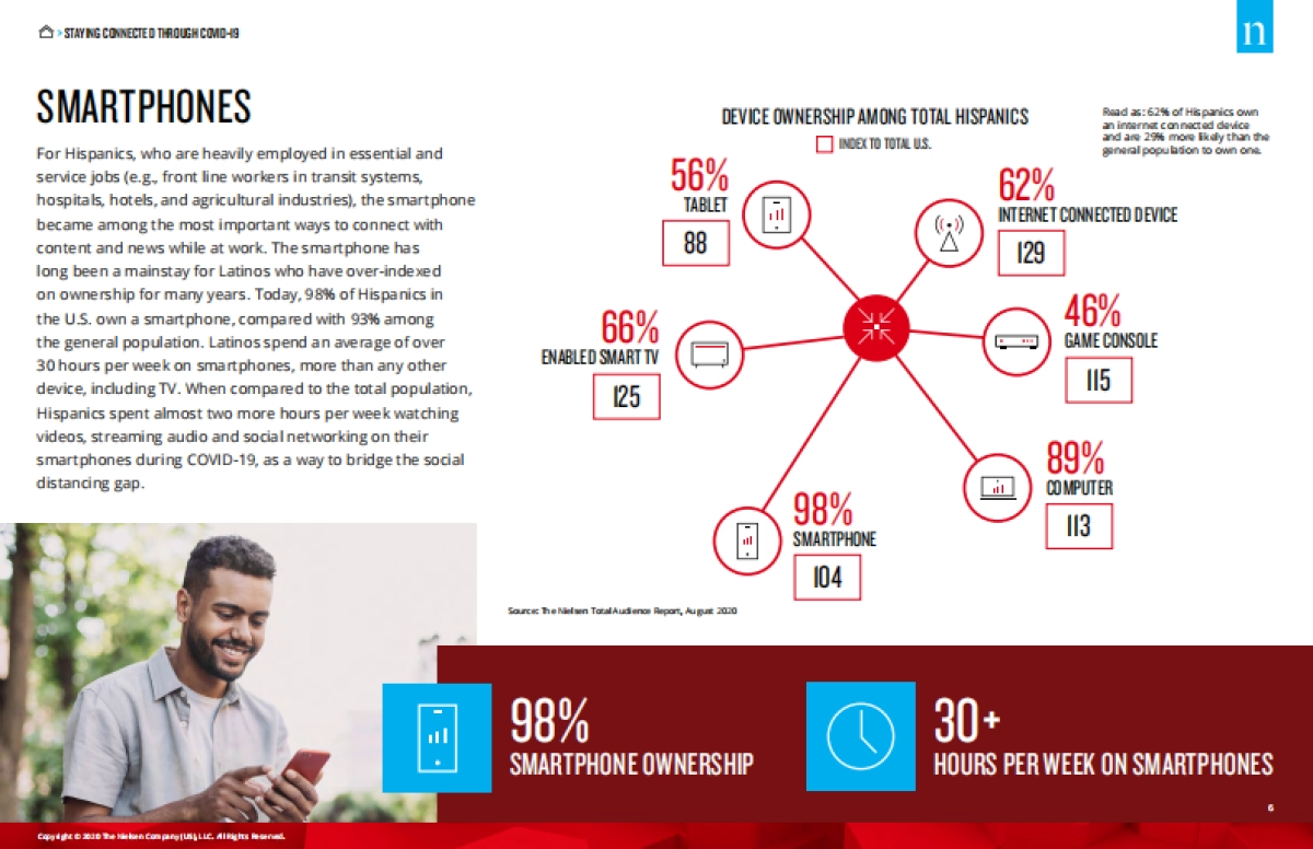 NIELSEN-新冠影响专题：文化连通性转变，拉丁美洲人如何在社交上脱颖而出（英文）_第6页