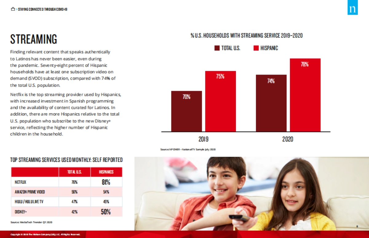 NIELSEN-新冠影响专题：文化连通性转变，拉丁美洲人如何在社交上脱颖而出（英文）_第8页
