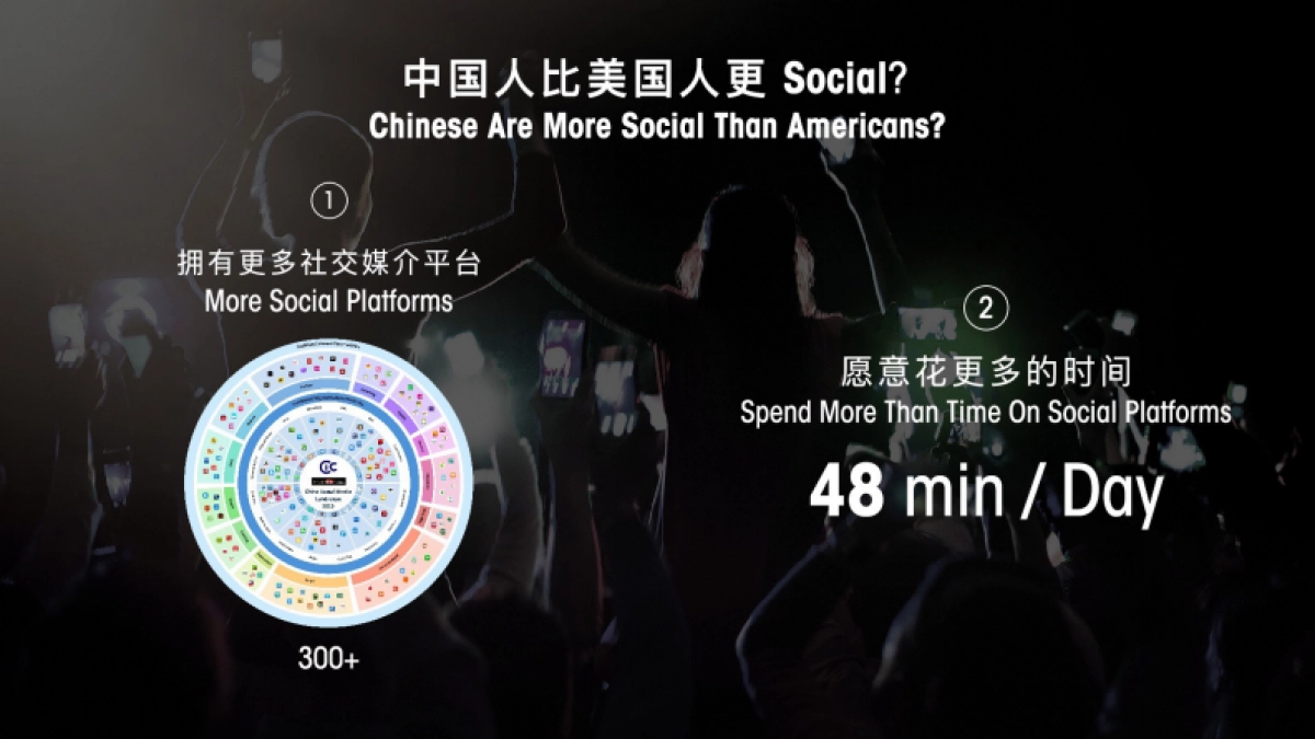 Timberland 社交媒体传播方案_第2页