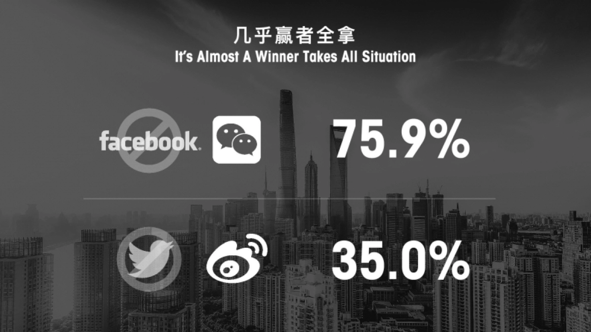 Timberland 踢不烂社交媒体传播方案【W】_第3页