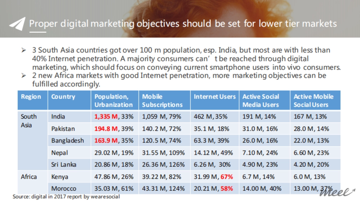 Vivo 2018 海外社交媒体营销方案_第6页