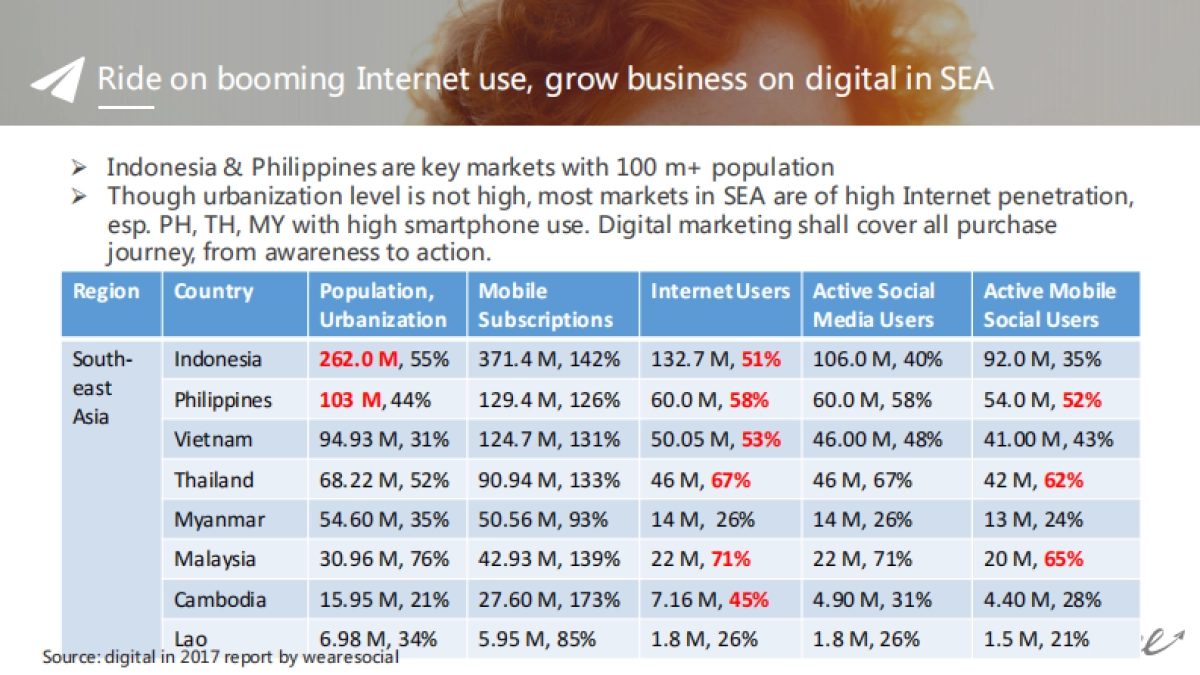Vivo 2018 海外社交媒体营销方案_第7页