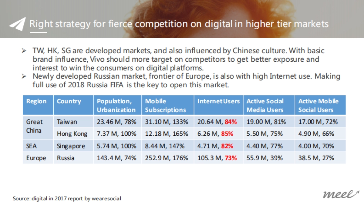Vivo 2018 海外社交媒体营销方案_第8页