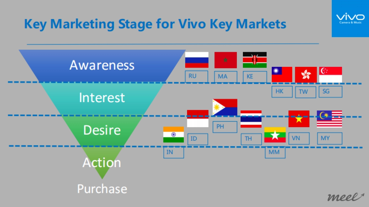 Vivo 2018 海外社交媒体营销方案_第9页