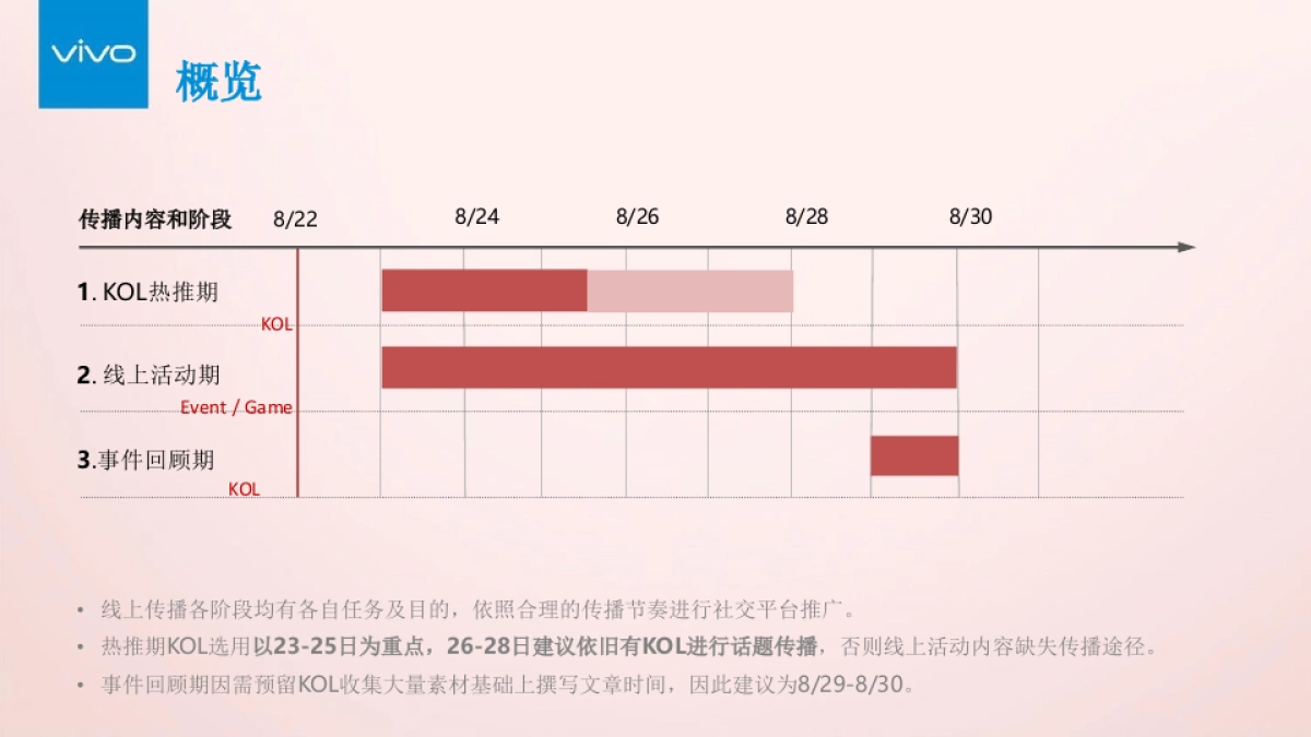 vivo七夕线上传播-社交推广执行方案_第3页