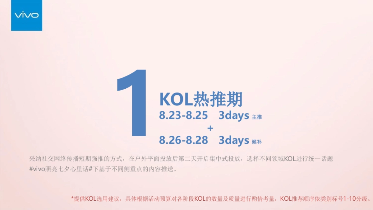 vivo七夕线上传播-社交推广执行方案_第4页