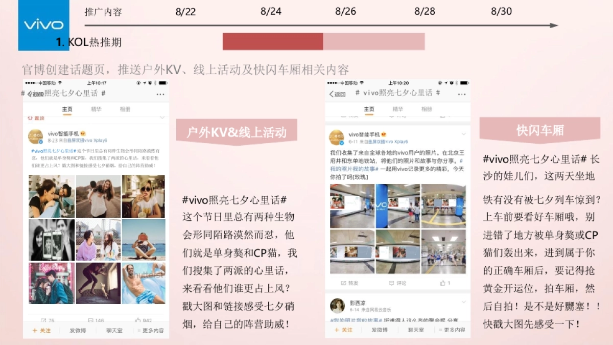 vivo七夕线上传播-社交推广执行方案_第6页