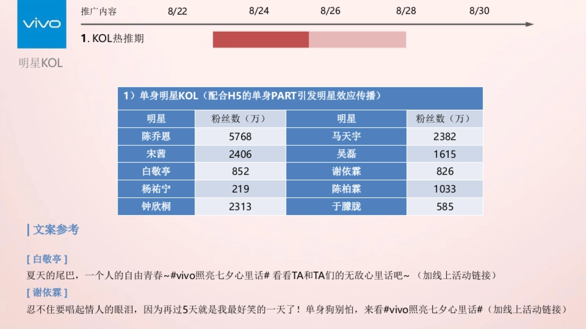 vivo七夕线上传播-社交推广执行方案_第7页