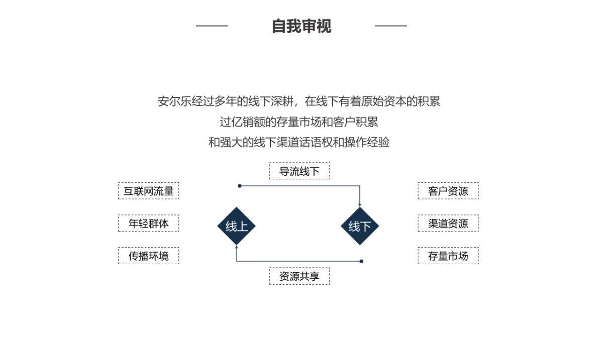安尔乐卫生巾社交媒体整合传播_第7页