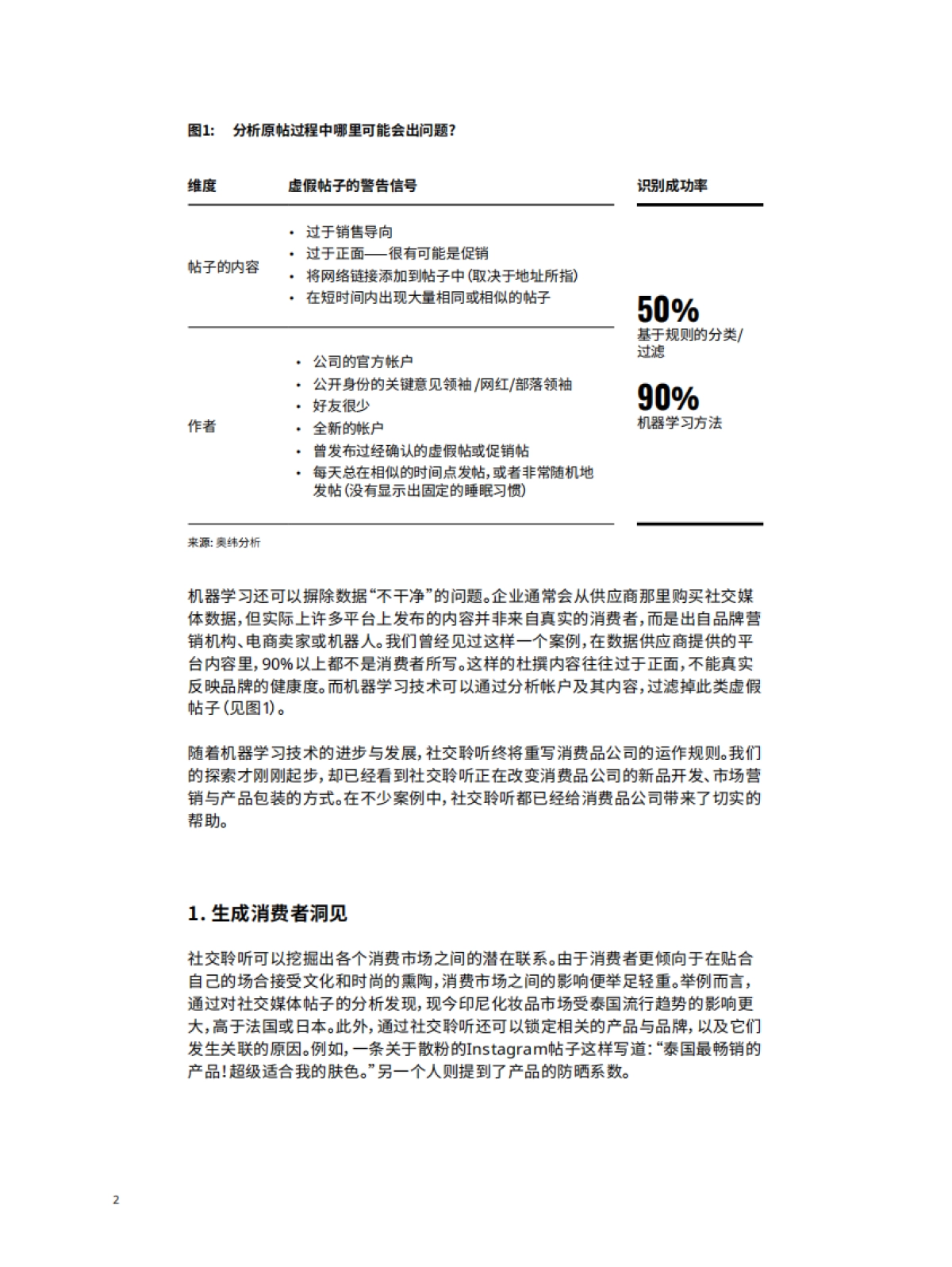 奥纬咨询-社交聆听——了解客户真实需求的一场革命_第6页