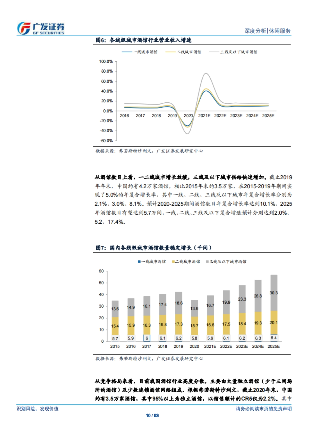 从海伦司看小酒馆行业,高性价比的年轻社交空间,标准化助力全国扩张-广发证券-53页_第10页