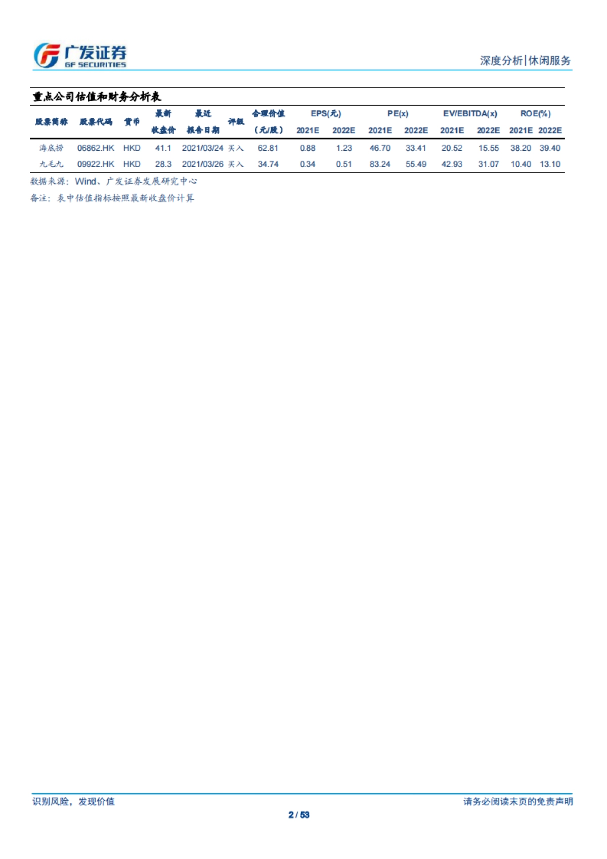 从海伦司看小酒馆行业,高性价比的年轻社交空间,标准化助力全国扩张-广发证券-53页_第2页