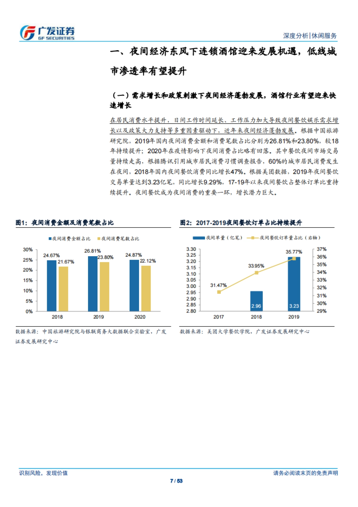 从海伦司看小酒馆行业,高性价比的年轻社交空间,标准化助力全国扩张-广发证券-53页_第7页