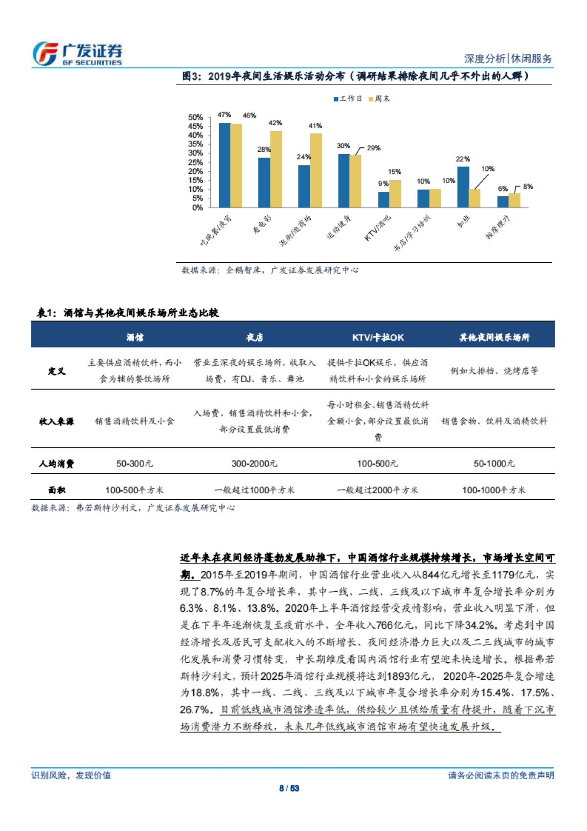 从海伦司看小酒馆行业,高性价比的年轻社交空间,标准化助力全国扩张-广发证券-53页_第8页