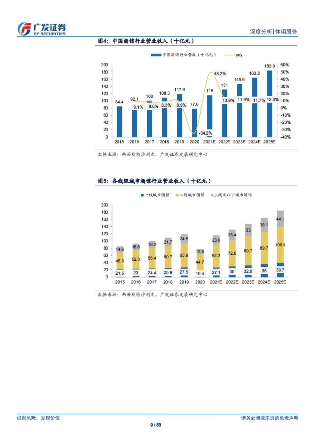 从海伦司看小酒馆行业,高性价比的年轻社交空间,标准化助力全国扩张-广发证券-53页_第9页