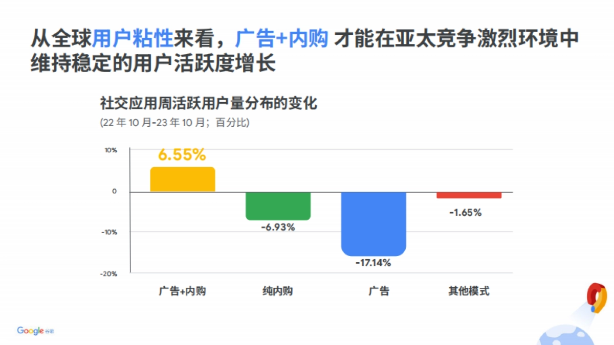 谷歌：2023年Google 社交应用广告变现指南_第4页