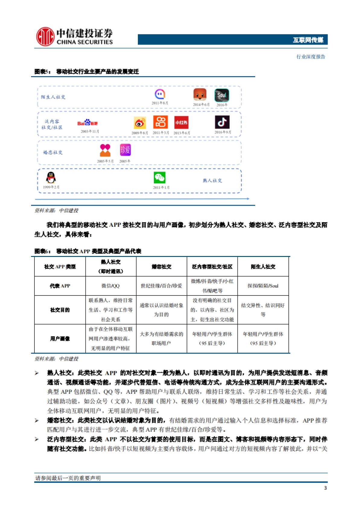 互联网传媒行业95后的移动社交：从熟人到陌生人，从结识异性到寻找同好-中信建投_第7页
